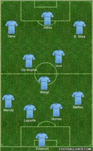 Manchester City Formation 2018