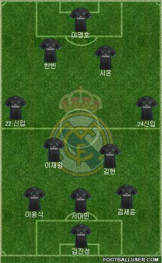 Real Madrid C.F. Formation 2018