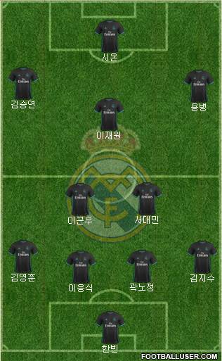 Real Madrid C.F. Formation 2018