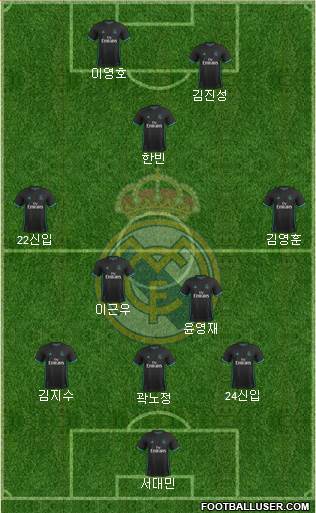 Real Madrid C.F. Formation 2018