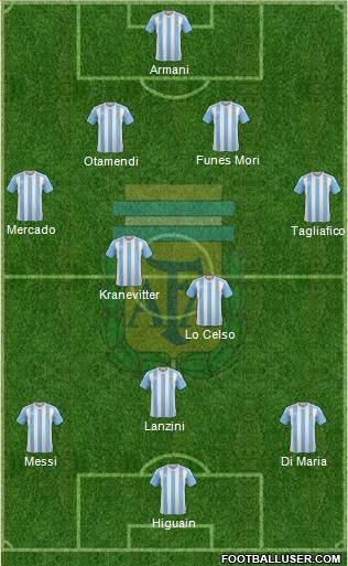 Argentina Formation 2018
