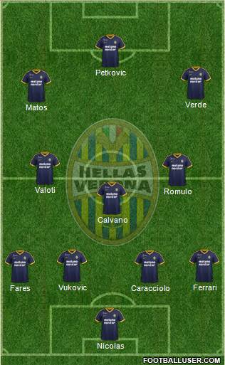 Hellas Verona Formation 2018
