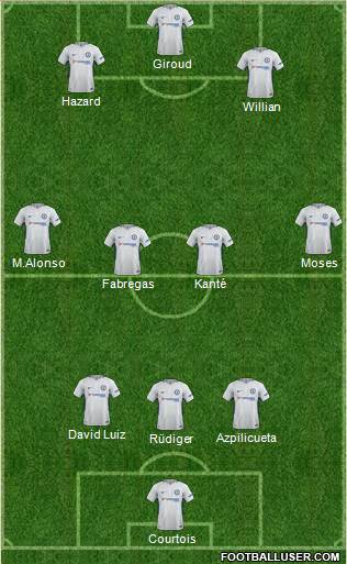 Chelsea Formation 2018