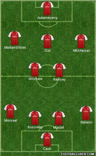 Arsenal Formation 2018