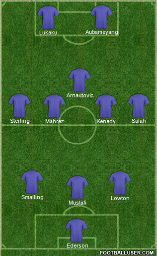 Football Manager Team Formation 2018