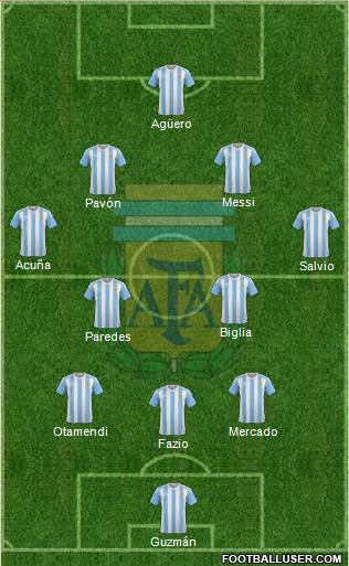 Argentina Formation 2018