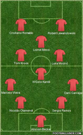 Dream Team Formation 2018