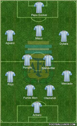 Argentina Formation 2018