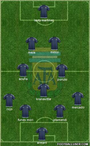 Argentina Formation 2018