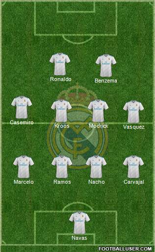 Real Madrid C.F. Formation 2018
