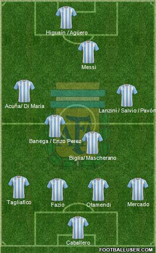 Argentina Formation 2018