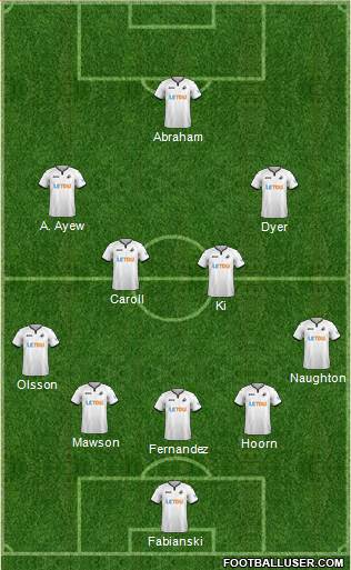 Swansea City Formation 2018