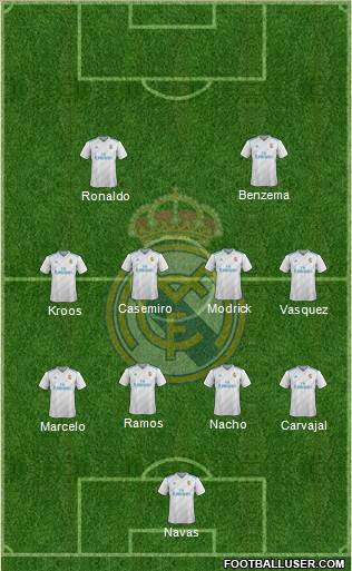 Real Madrid C.F. Formation 2018