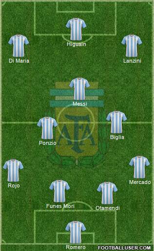 Argentina Formation 2018