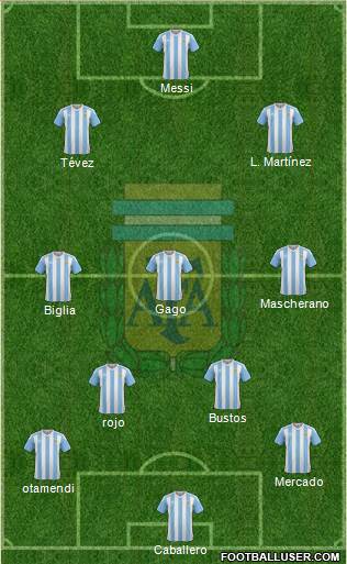 Argentina Formation 2018