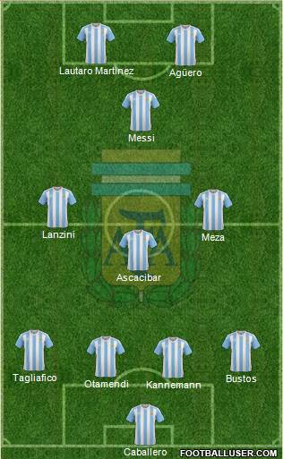 Argentina Formation 2018