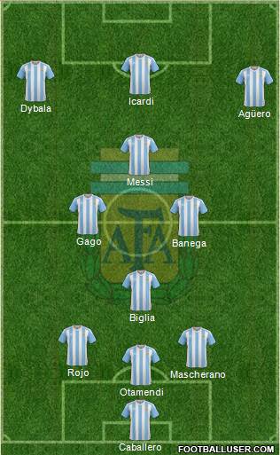 Argentina Formation 2018