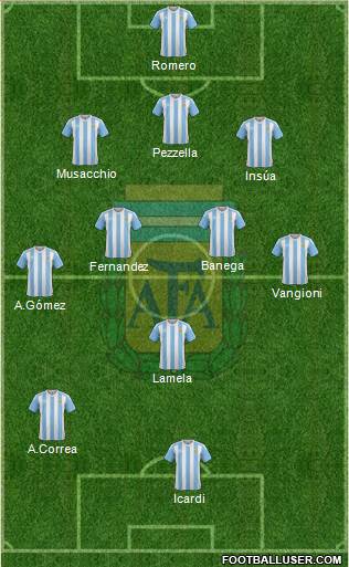Argentina Formation 2018