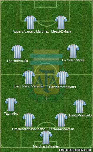 Argentina Formation 2018