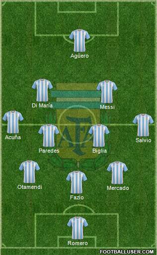 Argentina Formation 2018