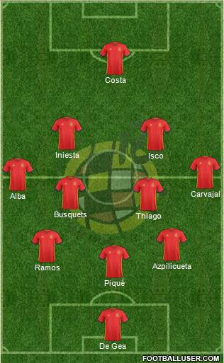 Spain Formation 2018