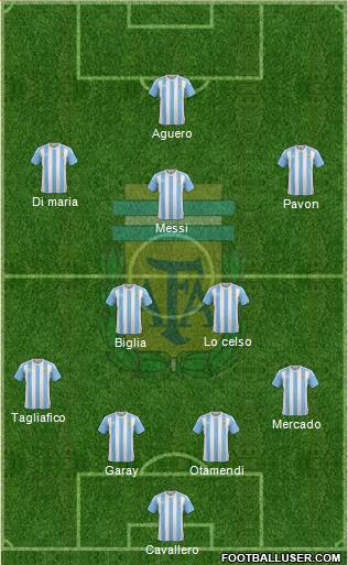 Argentina Formation 2018