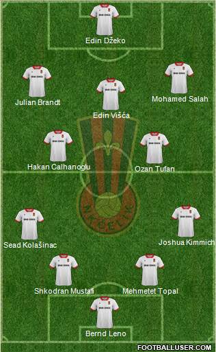 NK Celik Zenica Formation 2018