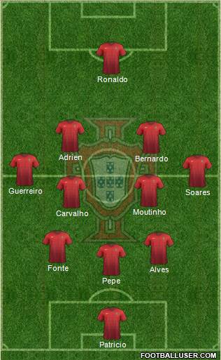 Portugal Formation 2018