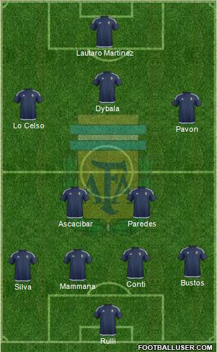 Argentina Formation 2018