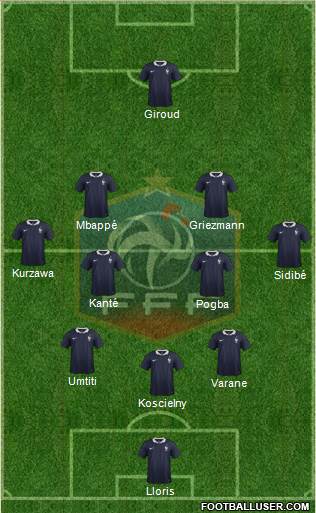 France Formation 2018