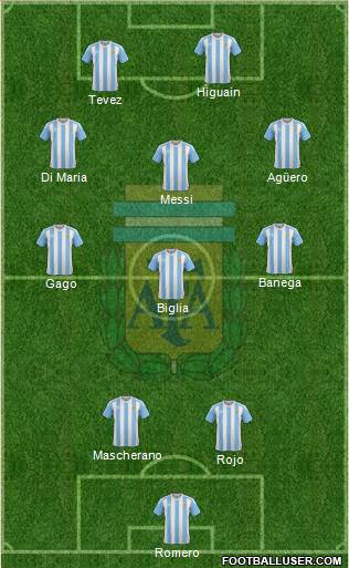 Argentina Formation 2018