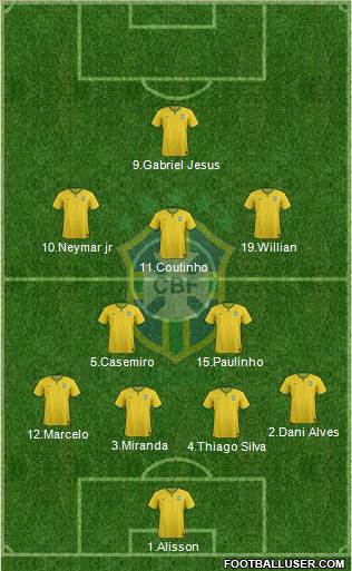Brazil Formation 2018