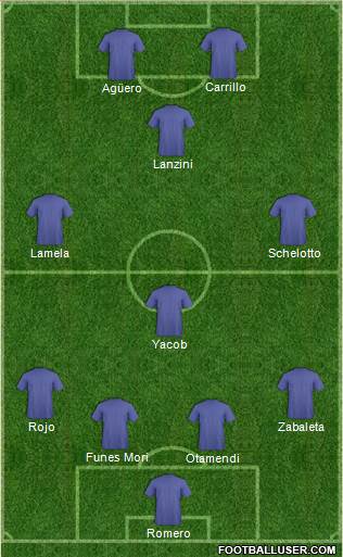 Dream Team Formation 2018