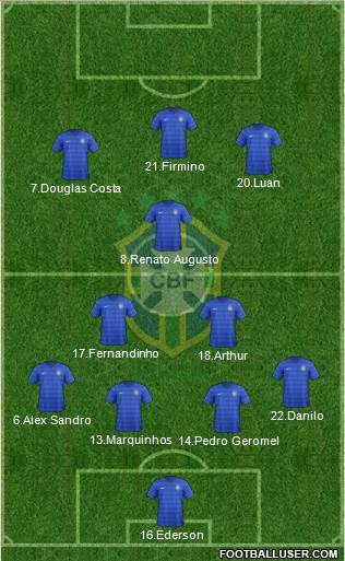 Brazil Formation 2018