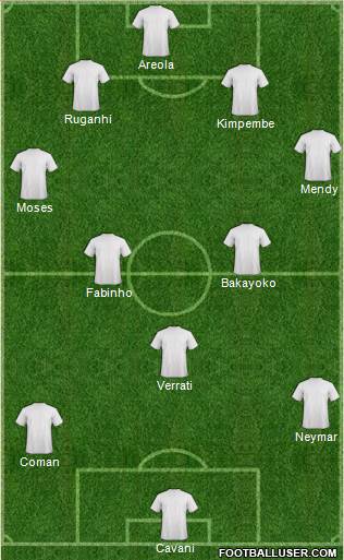 Fifa Team Formation 2018