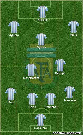 Argentina Formation 2018
