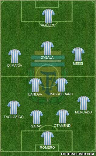 Argentina Formation 2018