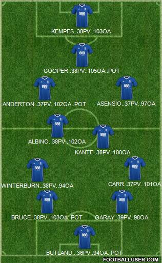 Birmingham City 4-4-1-1 football formation