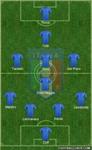 Italy Formation 2018