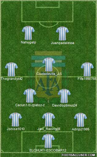 Argentina Formation 2018