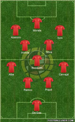 Spain Formation 2018
