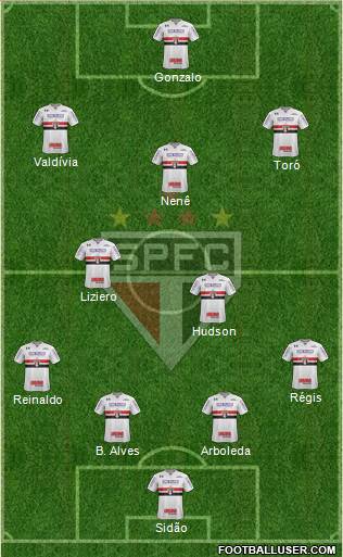 São Paulo FC Formation 2018