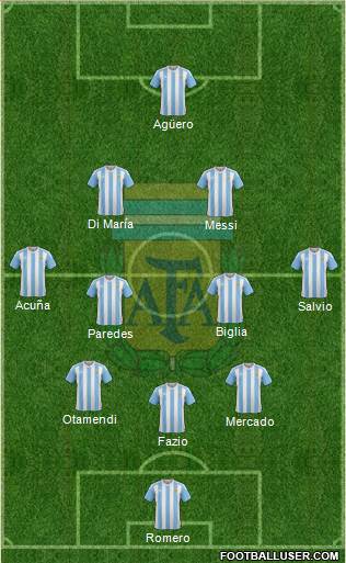 Argentina Formation 2018