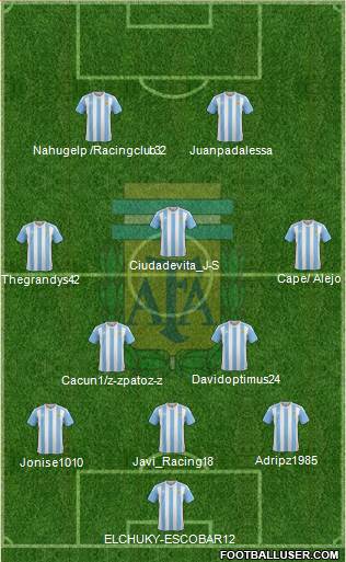 Argentina Formation 2018