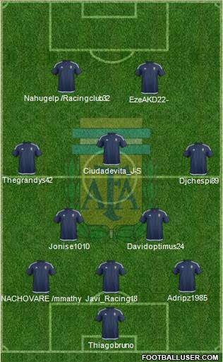 Argentina Formation 2018