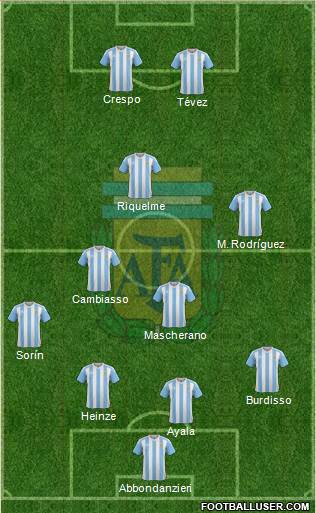 Argentina Formation 2018