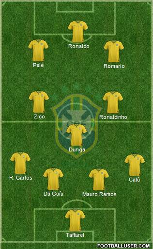 Brazil Formation 2018