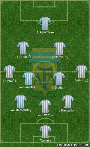 Argentina Formation 2018