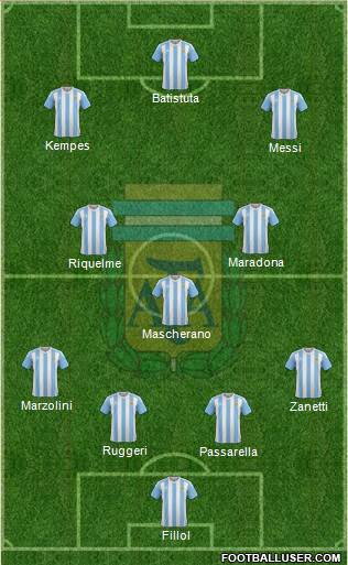 Argentina Formation 2018