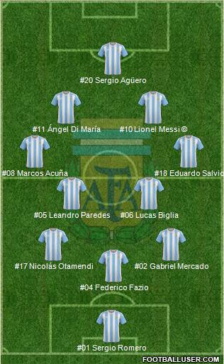 Argentina Formation 2018